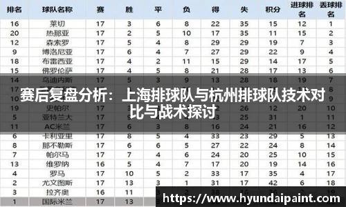 赛后复盘分析:上海排球队与杭州排球队技术对比与战术探讨